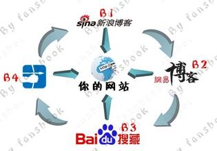 �����˿�������Ƶ�����죺�Ե�������й���ҽԺ�ƽ�ҽҩ�ֿ�...